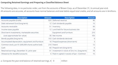 Solved Computing Retained Earnings And Preparing A Chegg