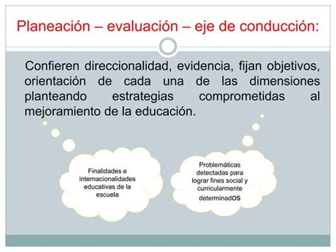 Dimensiones De La Gesti N Educativa Pptx