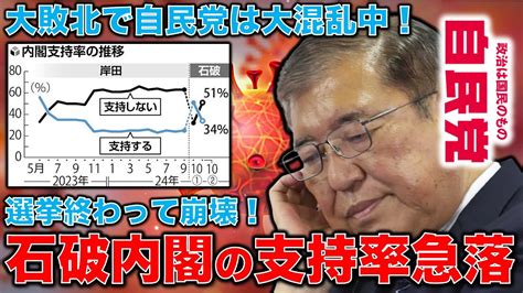 石破内閣の支持率が急落！選挙後にありえないほどの下落。石破は首相を続けられるのか？元博報堂作家本間龍さんと一月万冊 一月万冊ショップ