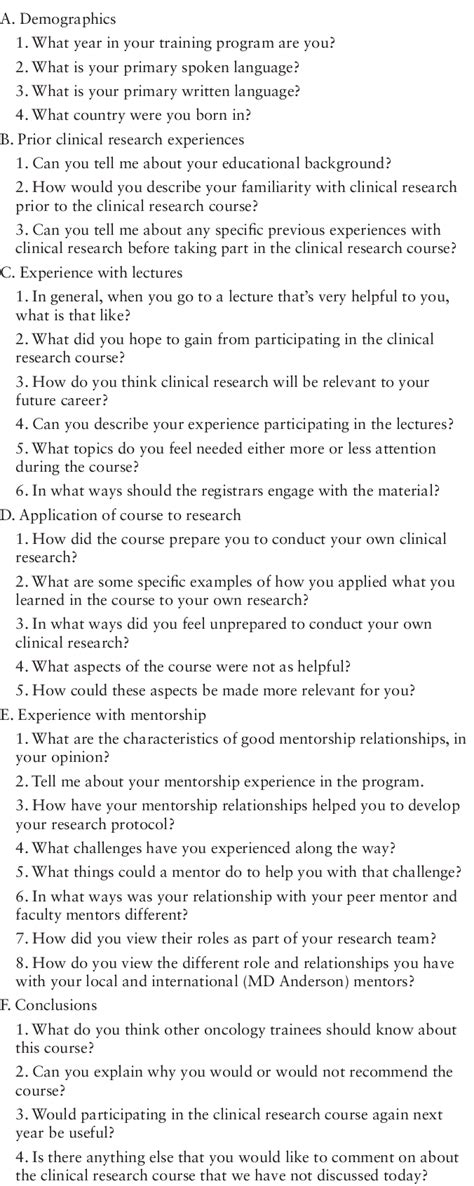 Table 1 From Perspectives Of Zambian Clinical Oncology Trainees In The