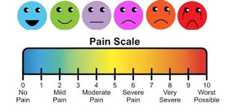 The Mummy Dementia Blog: Does Dementia Cause Physical Pain?