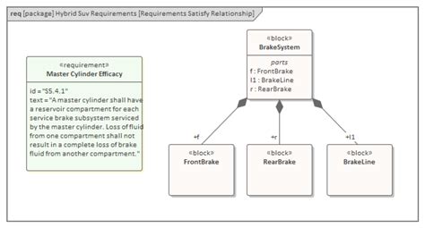 Model Based Systems Engineering Enterprise Architect User Guide