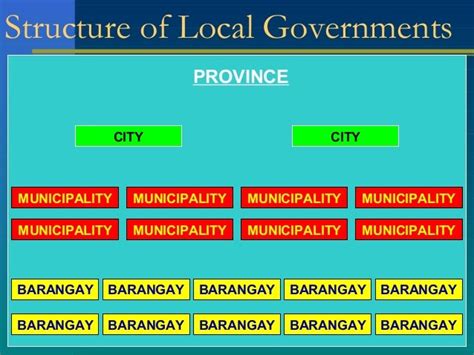The Philippine Local Government Code