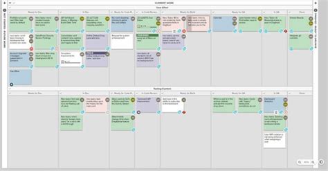 Kanban Board Examples For Different Teams Ntask