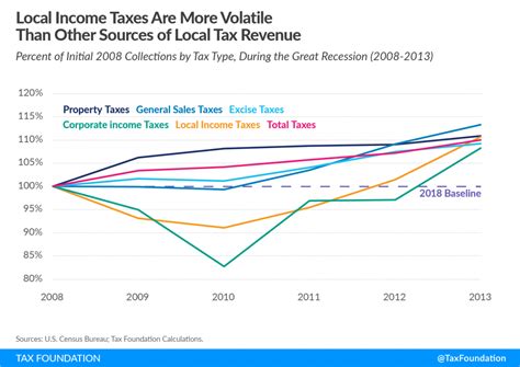 Local Income Taxes By State Local Income Tax Data Etrust Business