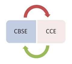 cce  teachers perspective shilalekh