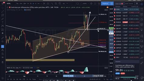 Analisis Tecnico Avanzado 170919 Youtube