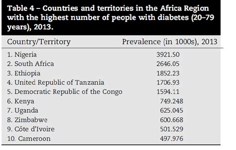 Diabetes In Africa Its No Small Matter Health Kenya