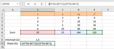 Linear Regression In Excel A Simple Step By Step Guide Quickexcel