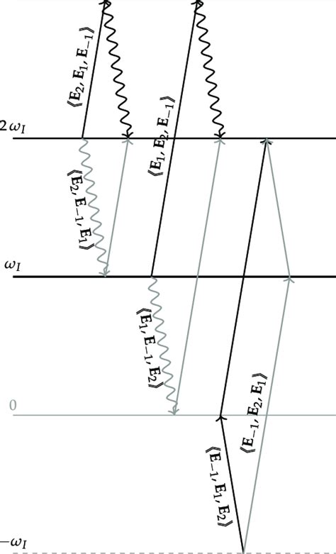 Intrinsic Permutation Symmetry Shows The Equalities Of The Following