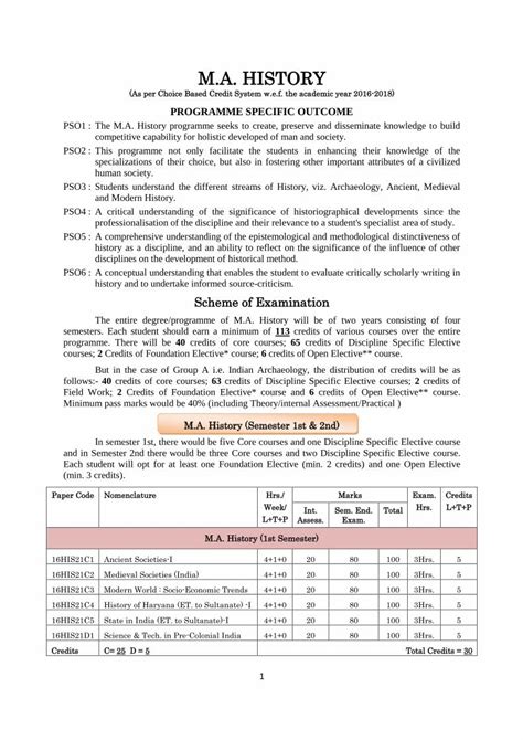 PDF M A HISTORYmdurohtak Ac In Syllabi Cur Pg Faculty So Sc Hist