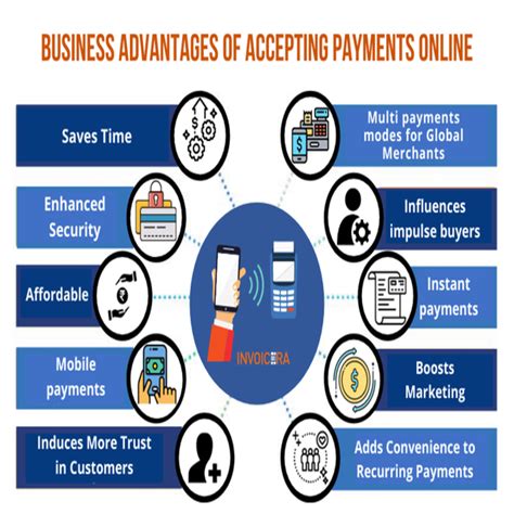 Pin On Online Payments