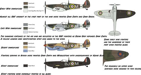 Ww Planes Camouflage And Paint Pakistan Defence