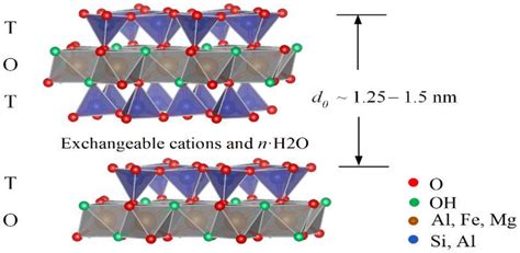 Minerals Free Full Text Structural Characterization Of Octahedral Sheet In Dioctahedral