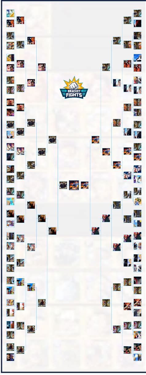 Anime And Manga Brackets Templates Bracketfights