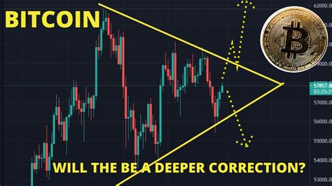 Bitcoin Btc The Next 48 Hours Is Crucial Detailed Technical