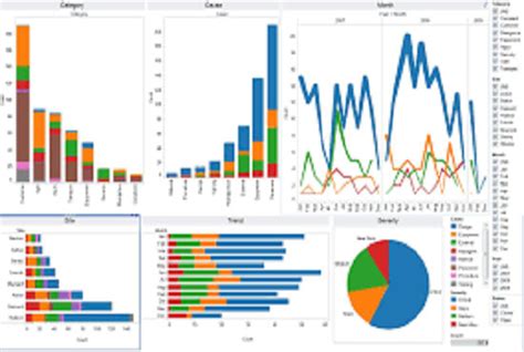 Python Matplotlib Data Visualization Notebook By Kaparapu Off