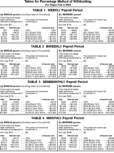 Federal Income Tax Withholding Table Biweekly Elcho Table