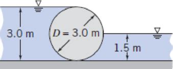 A Cylindrical Weir Has A Diameter Of M And A Length Of M Find The