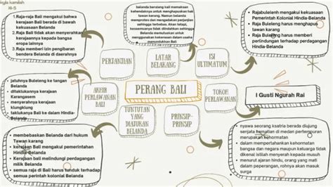 Mind Map Adalah Pengertian Cara Mebuat Jenis Dan Contohnya Themeloader