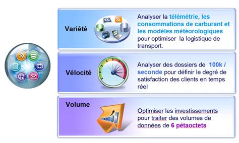 Quest Ce Que Big Data Bpm Bulletin