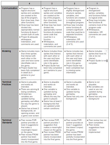 Rubric For Design A Game Unit And Lesson Discussion