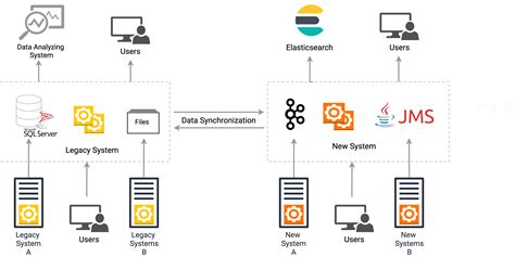 Strategies For Effective Data Synchronization In Real Time Application