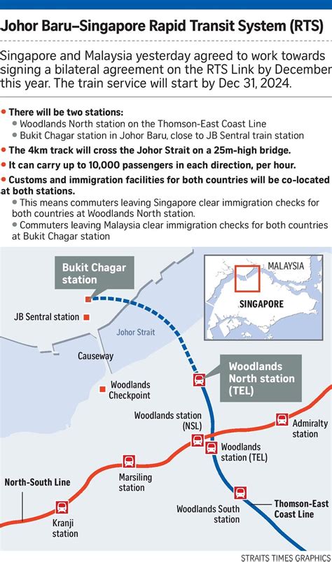 If Only Singaporeans Stopped To Think Singapore To Johor Baru MRT