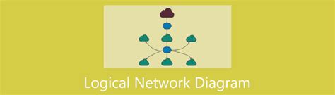 Come To Know The Logical Network Diagram And Its Examples