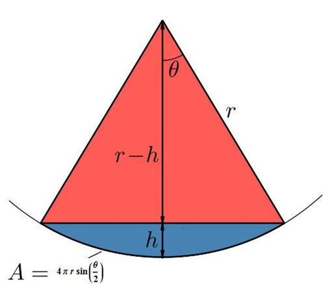 The Above Figure Depicts The Relationship Between The Solid Angle