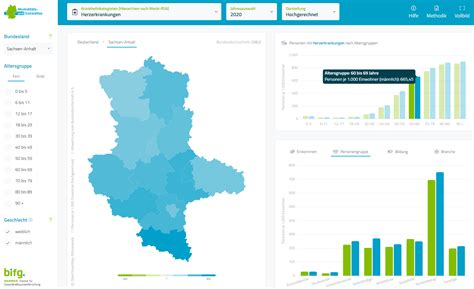 Wie Gesund Ist Sachsen Anhalt Neuer Atlas Der Barmer Gibt Aufschluss