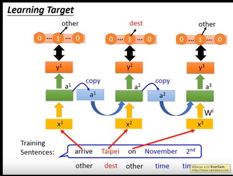 李宏毅机器学习 笔记10RNN循环神经网络Recurrent Neural Network下 Python技术站