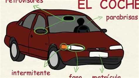 ¿cuáles Son Las Partes Más Importantes De Un Automóvil Actualizado