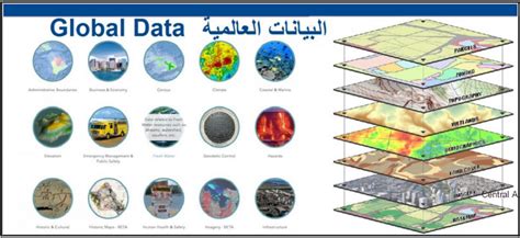 الجغرافيا دراسات و أبحاث جغرافية بيانات عالمية البيانات العالمية