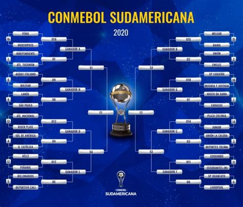 Sorteio Define Confrontos Da Segunda Fase Da Copa Sul Americana Veja