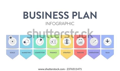 Business Plan Diagram Chart Infographic Banner Stock Vector (Royalty ...