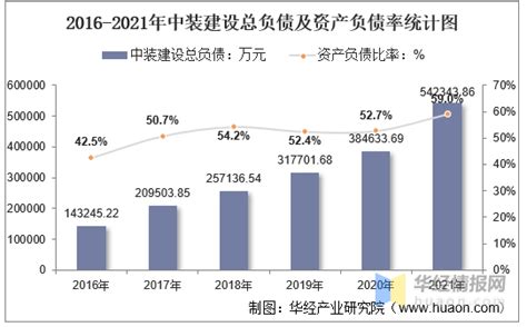 2016 2021年中装建设（002822）总资产、总负债、营业收入、营业成本及净利润统计 知乎