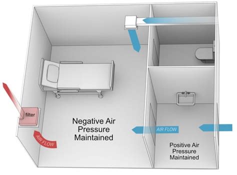 Sonicu | Wireless Room Pressure & Conditions