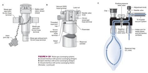 Anesthesia Waste Gas Scavengers