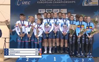 Uec Cyclo Cross European Championships