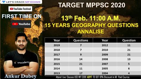 Geography Paper Annalise MPPSC 2020 Ankur Dubey YouTube