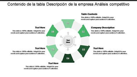 Las 10 mejores plantillas de ejemplo de descripción de empresa con muestras