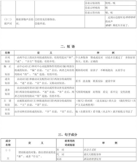 现代汉语语法简表word文档在线阅读与下载免费文档