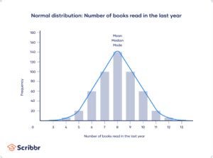 Central Tendency Statistics Understanding Mean Median And Mode