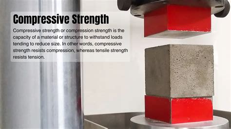 What is Compressive Strength?- Definition, Formula