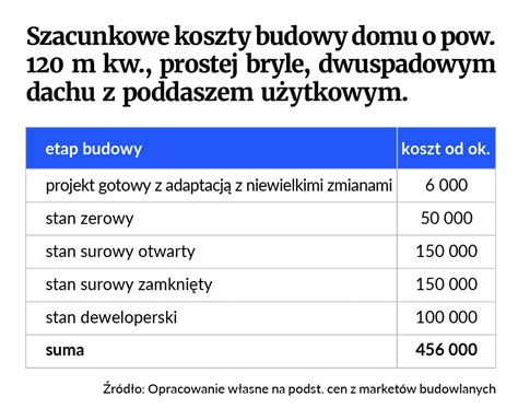 Koszty Budowy Domu W 2023 R Blog Gratka Pl