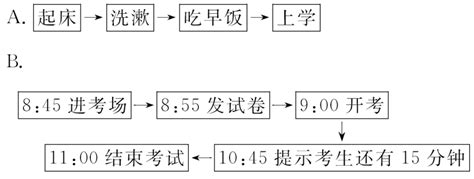 【全程复习方略】2014 2015学年高中数学 42 结构图课时提升作业 新人教a版选修1 2word文档在线阅读与下载无忧文档