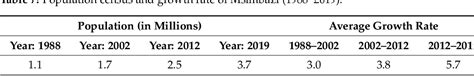 Table From Using Time Series Remote Sensing Images In Monitoring The