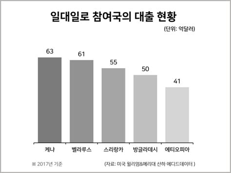 올해 中에 갚을 돈 18조원 넘어 통계자료