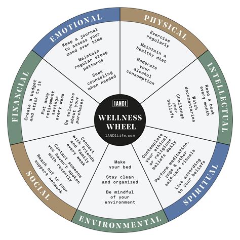 Wellness Wheel Template, Web The Wellness Wheel Illustrates A Wellness
